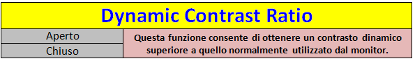 Funzione_Dynamic_Contrast_Ratio