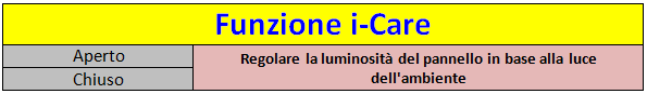 Funzione_i-Care