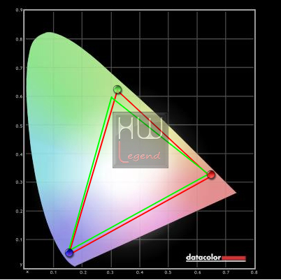 GammaCromatica