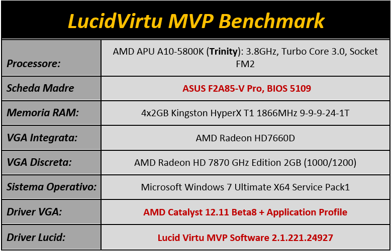 Immagine_2_-_Config_Prove_Virtu_MVP