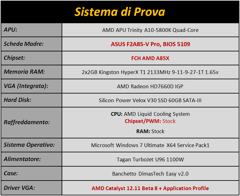 Immagine_3_-_Configurazione_di_Prova