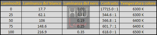 LuminanzaFabbrica