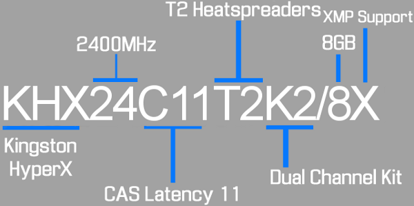 Nomenclatura_Kingston_HyperX_-_2400