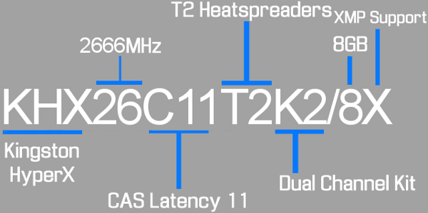 Nomenclatura_Kingston_HyperX_-_2666