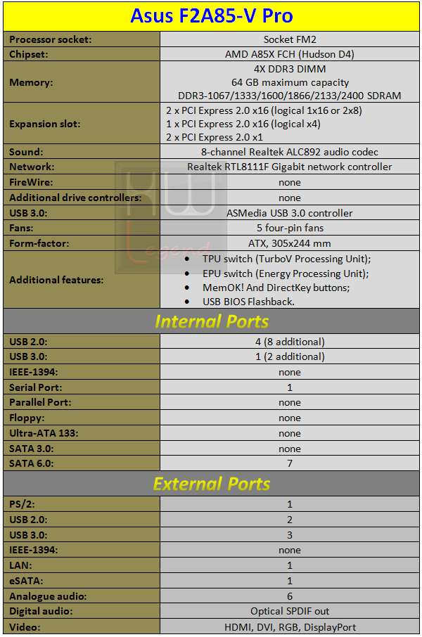 Specifiche_Tecniche_Asus_F2A85-V_PRO
