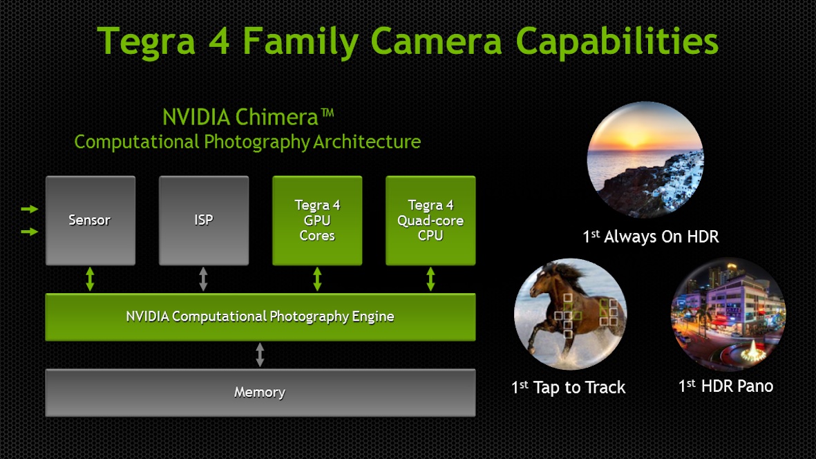 Tegra_4_Family_Camera_Capabilities
