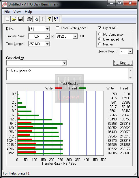 kingston_predator_512GB_atto