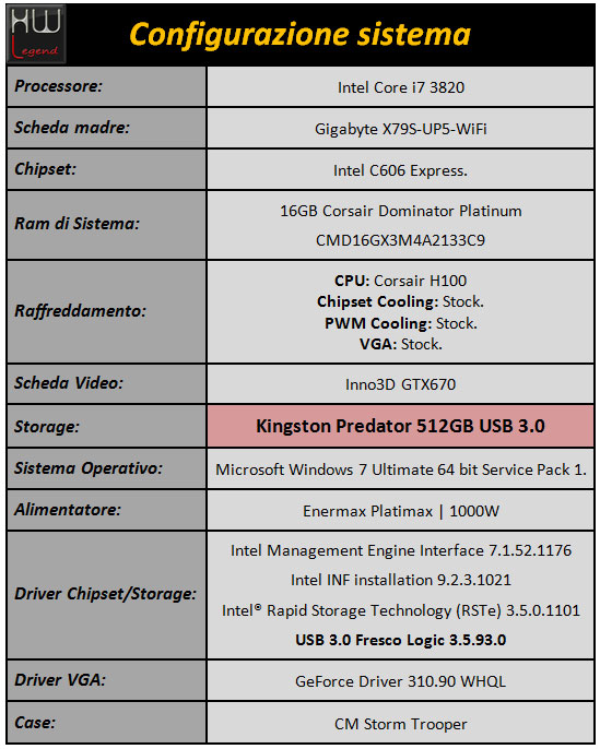 kingston_predator_512GB_sistema