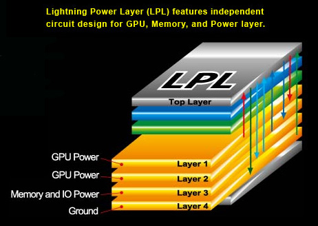 msi_gtx680_lightning_power_layer