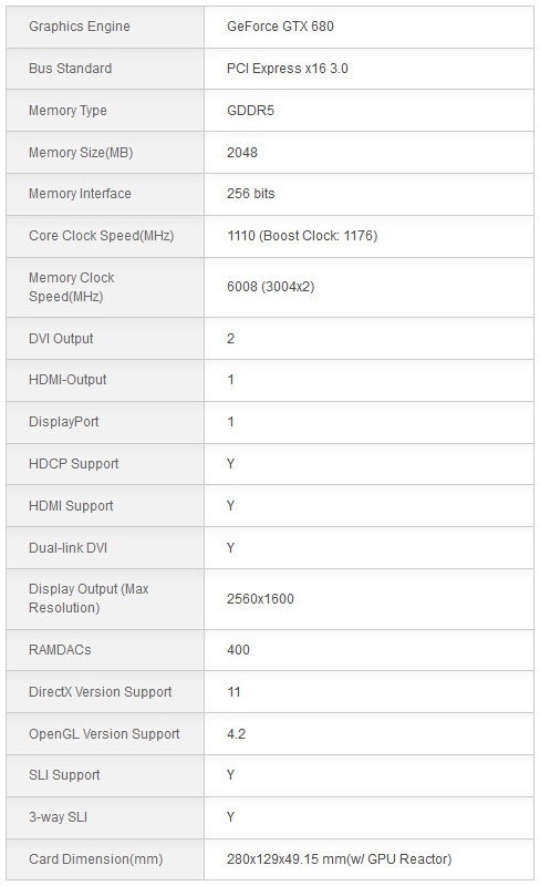 msi_gtx680_lightning_specifiche