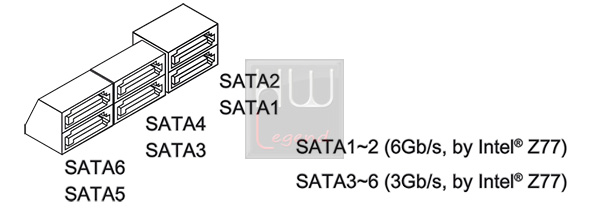 msi_z77_mpower_scheda_sata_schema