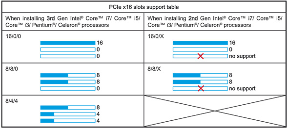 msi_z77_mpower_schema_pcie