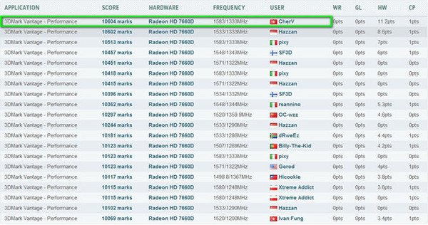 ASRock_FM2_Global_Overclocking_Competition_-_2
