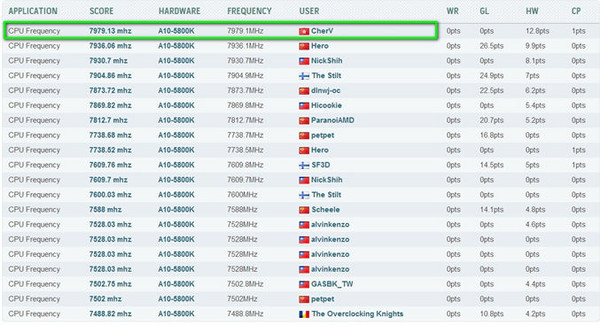 ASRock_FM2_Global_Overclocking_Competition_-_3