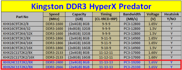 Famiglia_HyperX_Predator