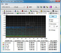 Silicon_power_s70_hd_tune_read_random_disco100
