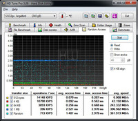 angelbird_ssd2go_240gb_hd_tune_read_random