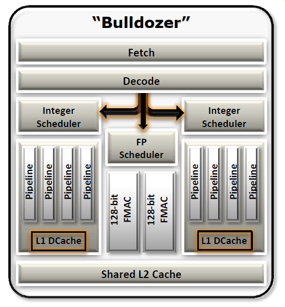 004-amd-bulldozer-fx4130-diagramma-modulo