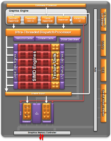 012a-asrock-fm2a85x-extreme4m-diagramma-blocchi-gpu-devastator