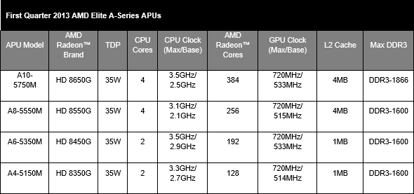 AMD-Elite-A-Series-APU1_-_4