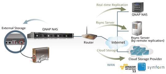 QNAP_Turbo_NAS_TS-421U_e_TS-420U