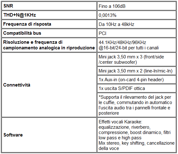 Specifiche_Tecniche_ASUS_Xonar_D-KARA