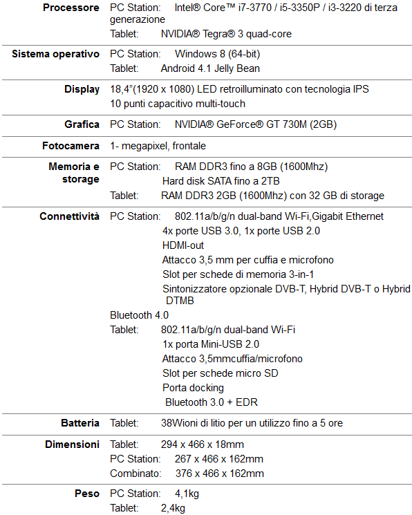 Specifiche_Tecniche_Transformer_AiO_-_1