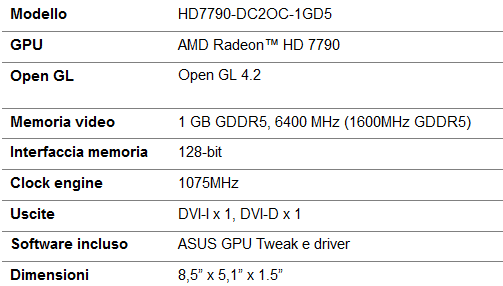 Specifiche_tecniche_Asus_HD_7790_DirectCU_II