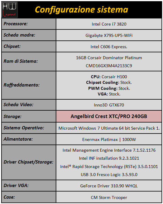 angelbird_crest_xtc_240gb_sistema_1