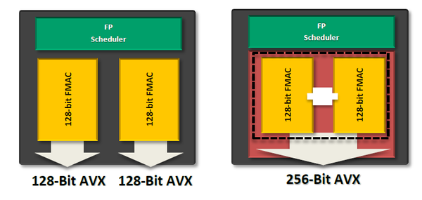 005-amd-bulldozer-fx4130-unit-floating-point