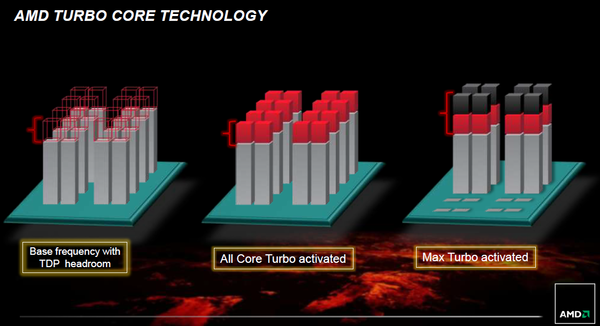 008-amd-bulldozer-fx4130-turbo-core-2-sintesi