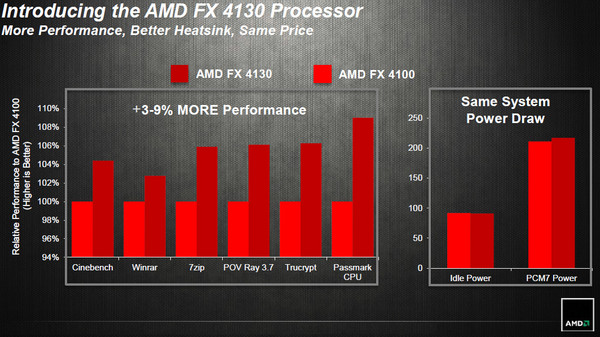 035-B-amd-bulldozer-fx4130-slide-perf-amd