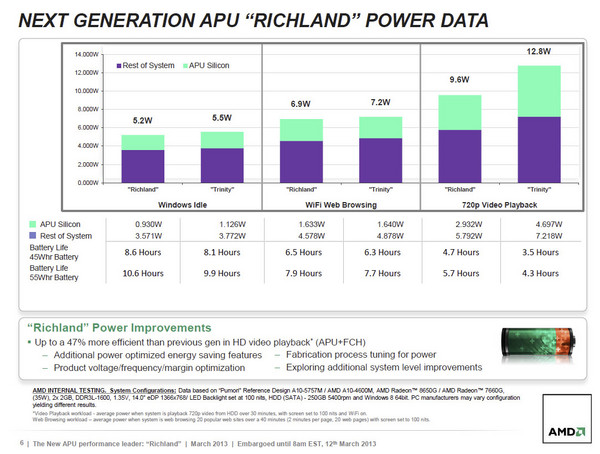 AMD-Elite-A-Series-APU1_-_3