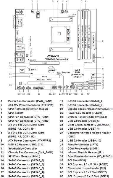 ASRock_FM2A85X_Extreme4-M_-_Layout