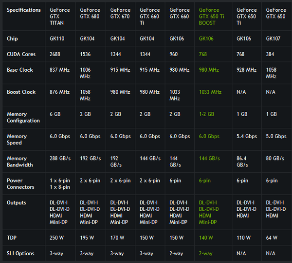 GeForce_GTX_650_Ti_BOOST_-_1a