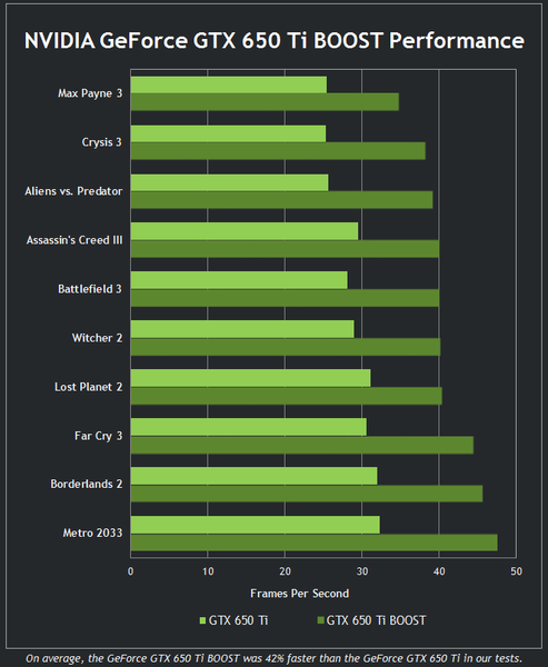 GeForce_GTX_650_Ti_BOOST_-_2