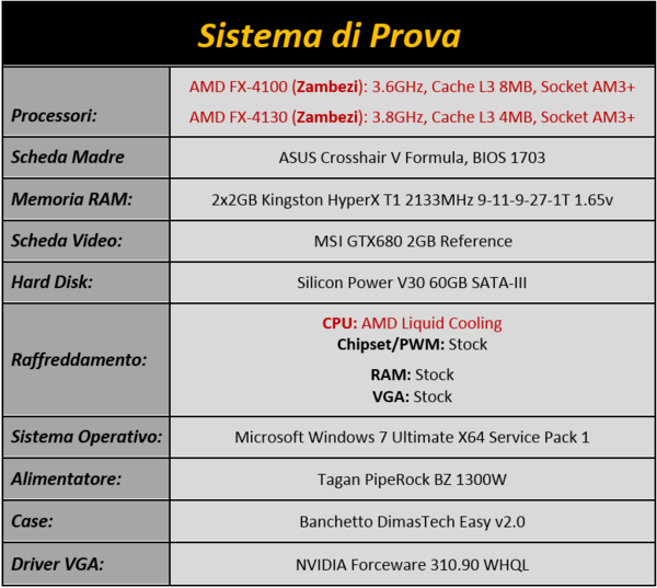 Immagine_2_-_Configurazione_di_Prova