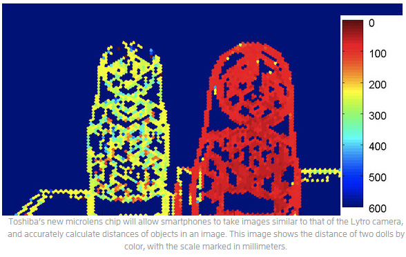toshiba-light-field-distance