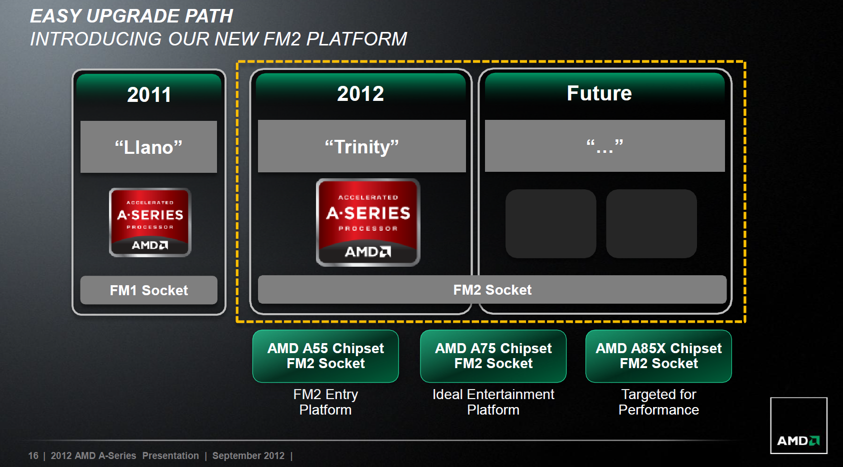 005-amd-apu-a10-5700-upgrade-fm2