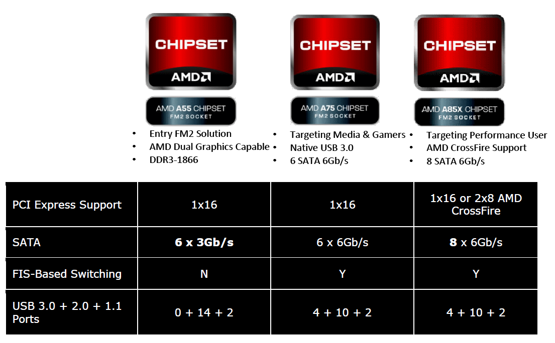 006-amd-apu-a10-5700-differenze-modelli-fch