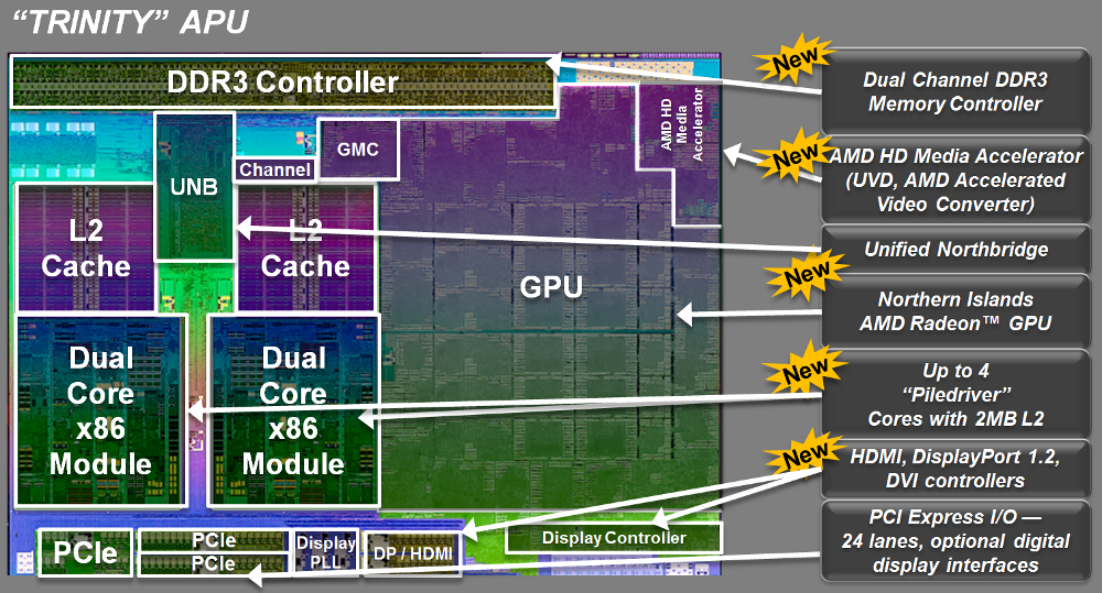 009-amd-apu-a10-5700-die-apu-dettagliato