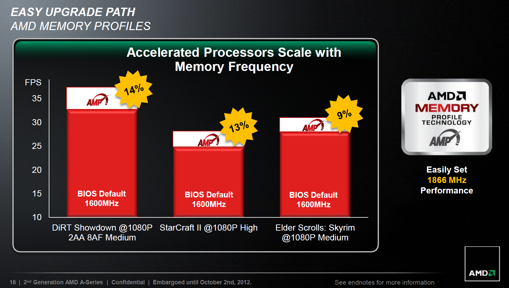 012-amd-apu-a10-5700-boost-mem-1866