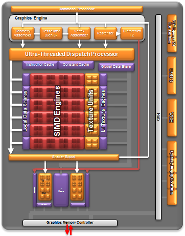 014-amd-apu-a10-5700-diagramma-blocchi-gpu-devastator
