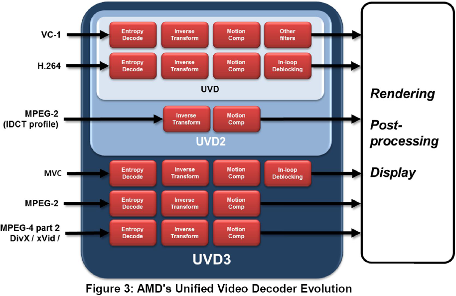 016a-amd-apu-a10-5700-diagramma-motore-uvd