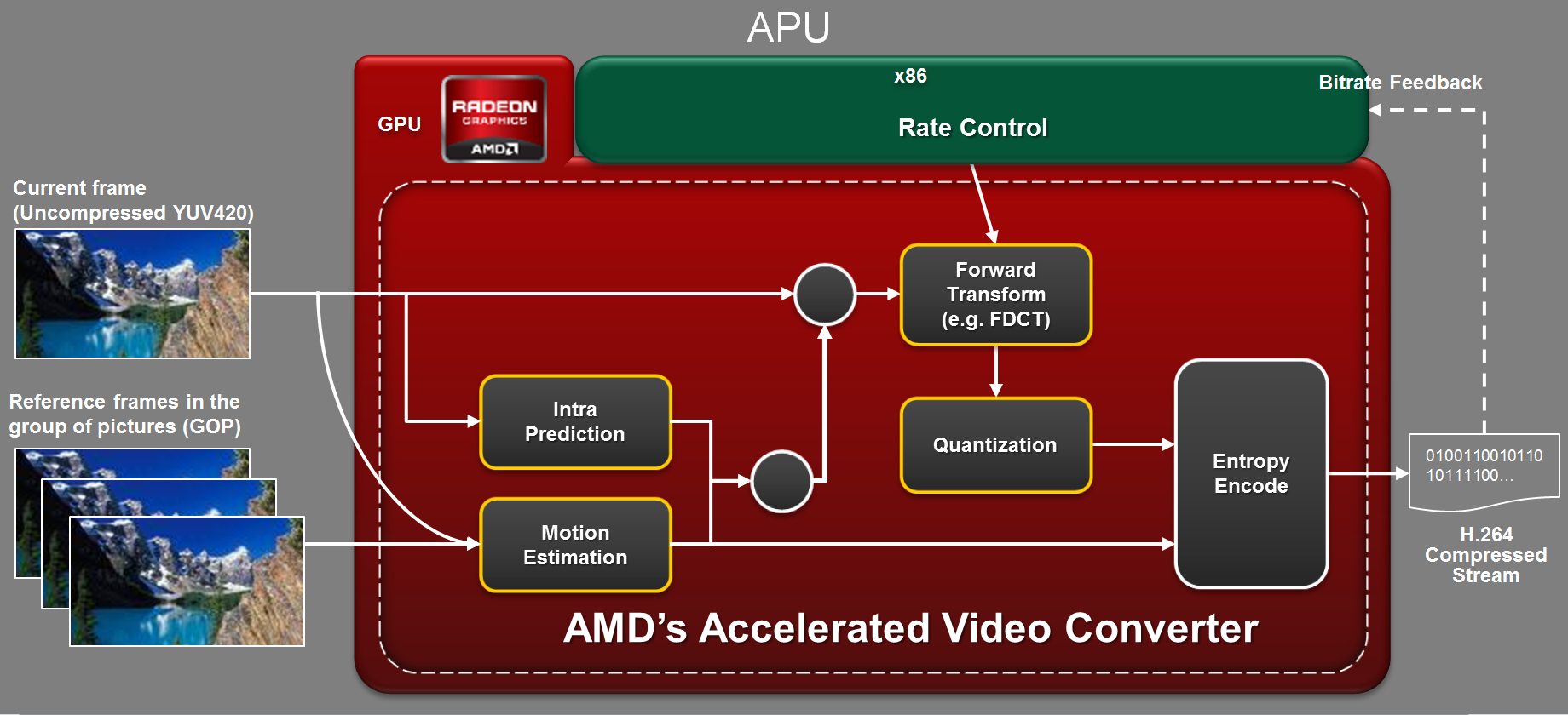 017-amd-apu-a10-5700-diagramma-video-codec-engine