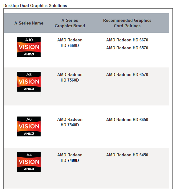 019-amd-apu-a10-5700-dual-graphis-schede-raccomandate