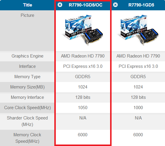 022a-msi-hd7790-oc-bonaire-foto-vga-specifiche