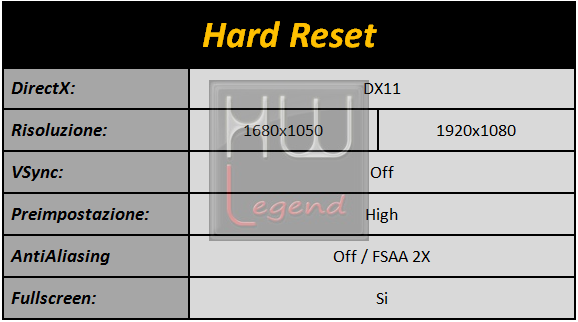 Immagine_11_-_Hard_Reset