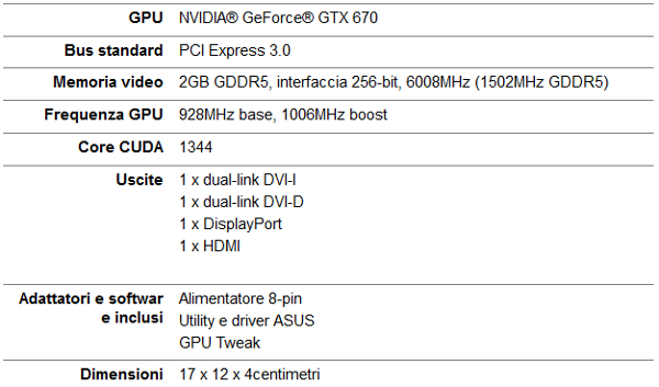 Specifiche_ASUS_GeForce_GTX_670_DirectCU_Mini