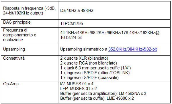 Specifiche_Tecniche_Asus_Xonar_Essence_One_MUSES_Edition